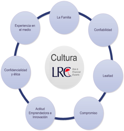 culturalrc